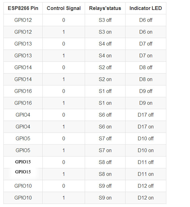 LinkNode_R8-GPIO.jpg