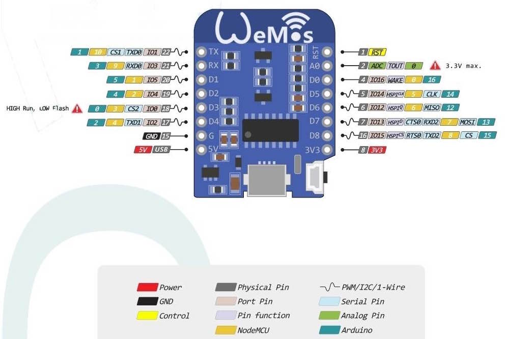 d1 mini pinout.jpg