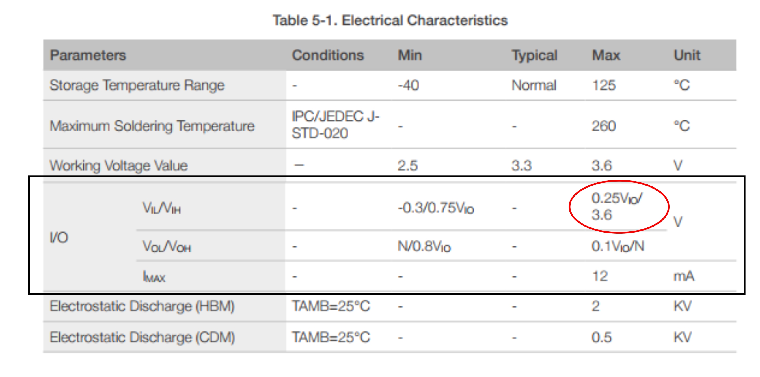 ESP8266_Electrical_Characteristics_marked.jpg