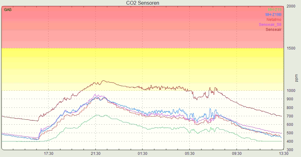 co2_sensor_camparison.png