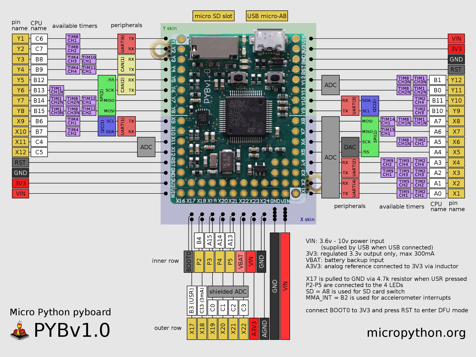 pybv10-pinout.jpg