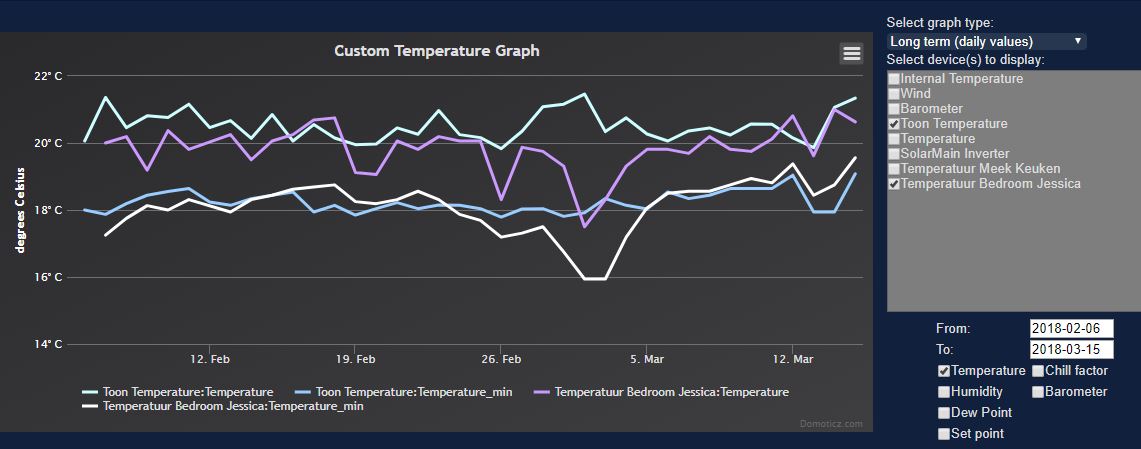 Meek MT1 Temperature.JPG