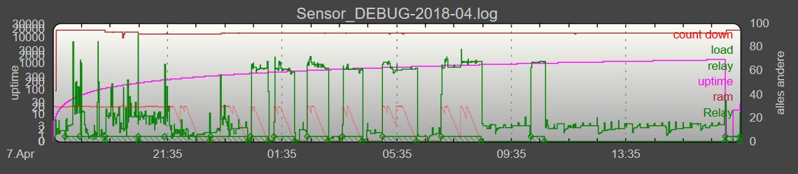 uptime/CPU-Load/...