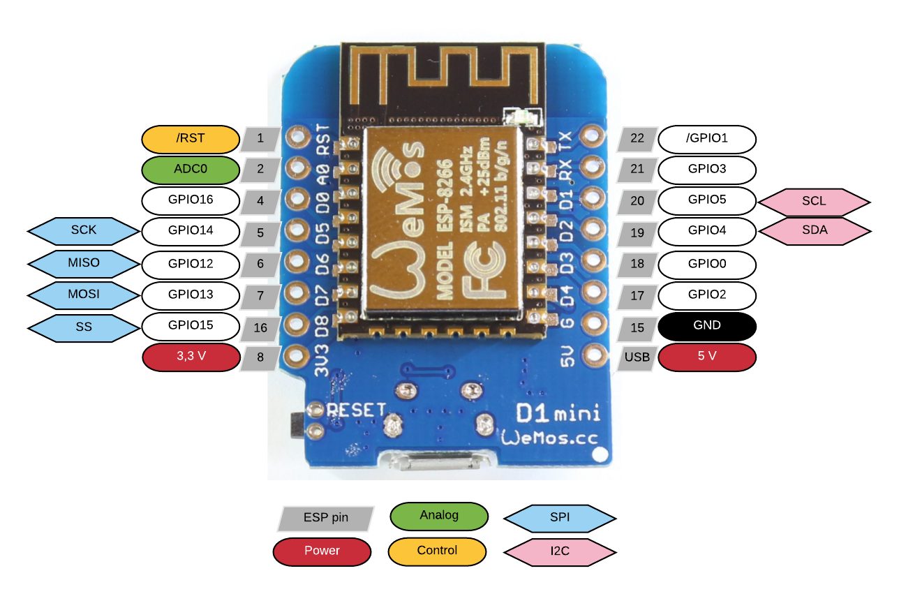 esp8266-wemos-d1-mini-pinout.png