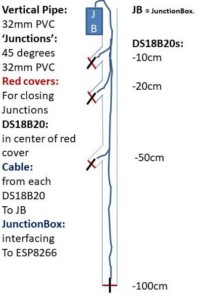 Soil-array with 4*DS18B20