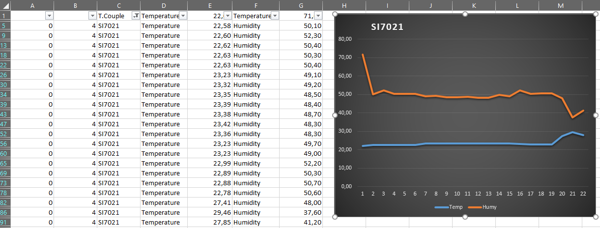 Data computation is very easy with EXCEL and some filtering ...