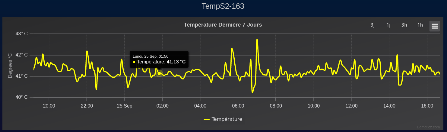 Temp S2 2023-09-25.png