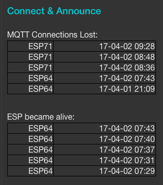 scr2_rhza_esp mqtt lost and announced on nw.png