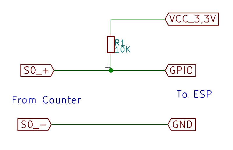 Counter S0 Connet.jpg
