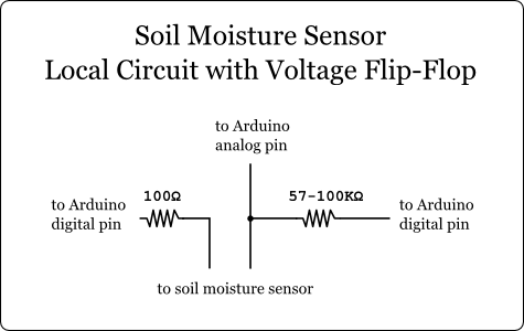 soilMoisture.png