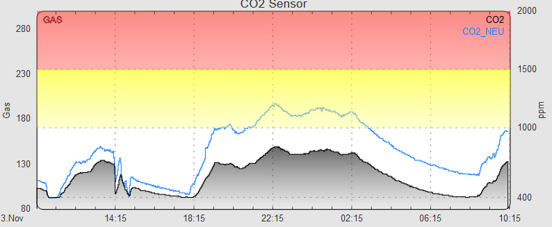 co2_comparison.png