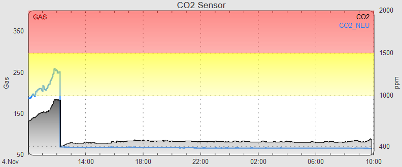 CO2_diag.png