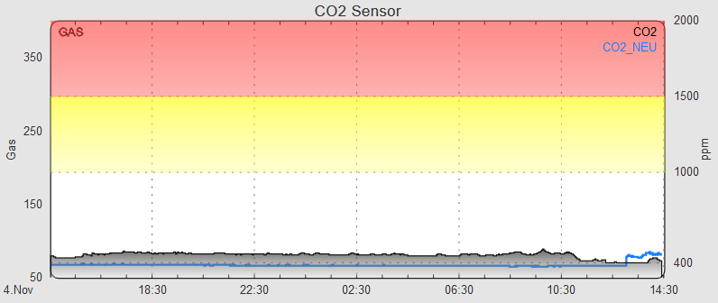 CO2_diag_24h_cal.png