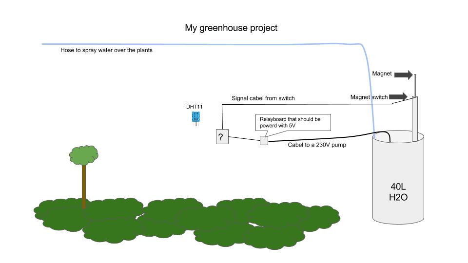 Greenhouse project.jpg