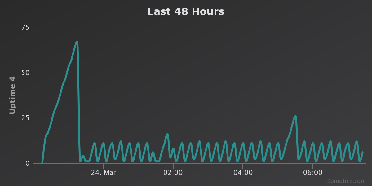 chart.png