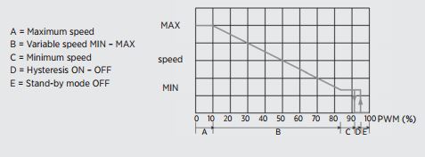 PWM curve.JPG