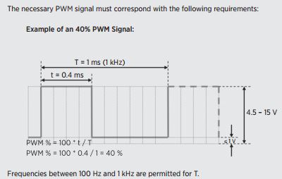 PWM form.JPG