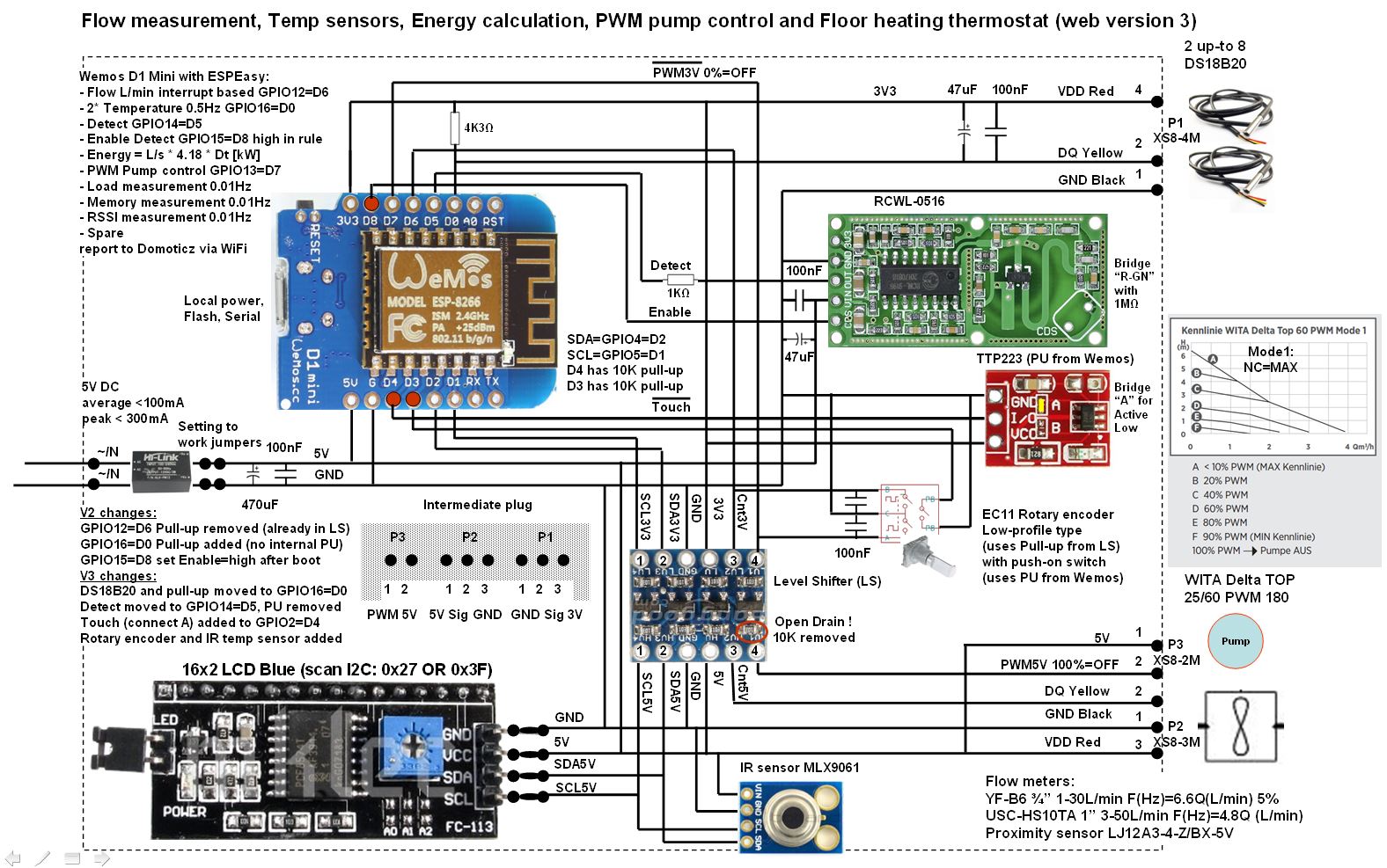 Flow measurement, Temp sensors, Energy calculation, PWM pump control and Floor heating thermostat (web version 3).JPG