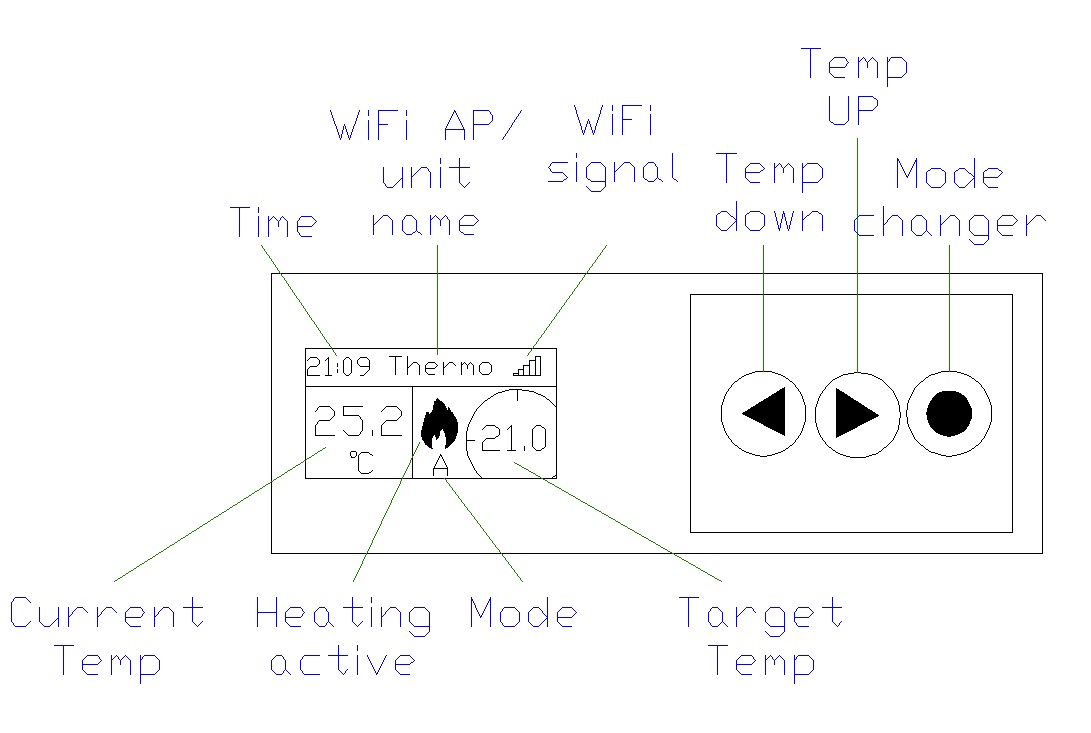 Thermostat controls
