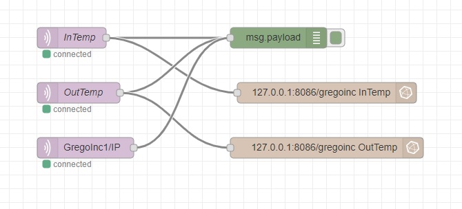 Node-Red Config.jpg