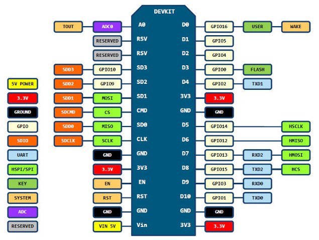 NodeMCU__v1.0_pinout.jpg