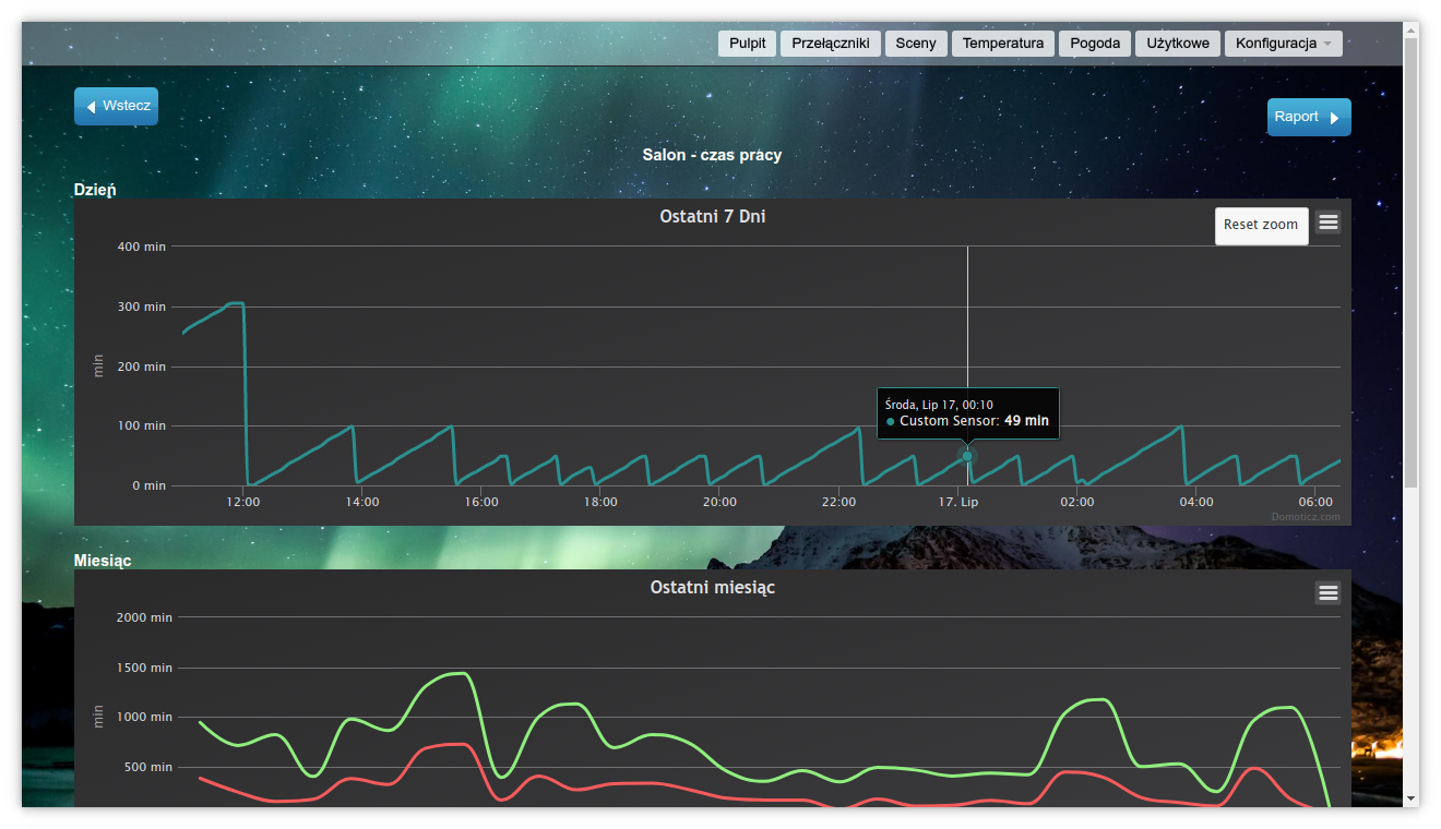 Uptime.png