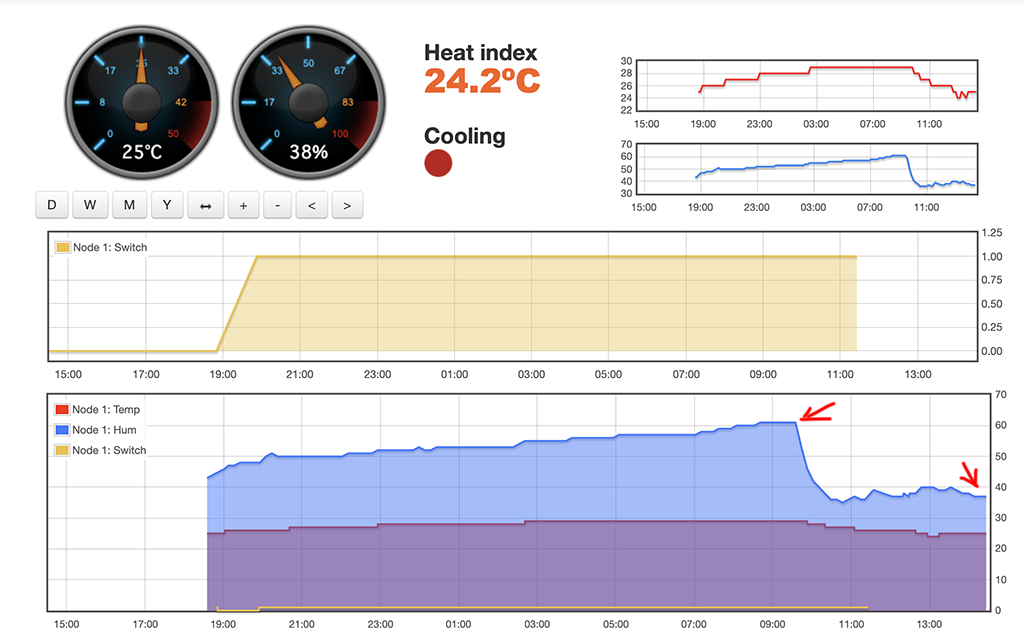 espeasy emoncms dashboard.png