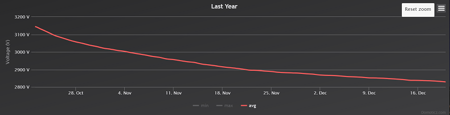 SensorBatVoltage.png