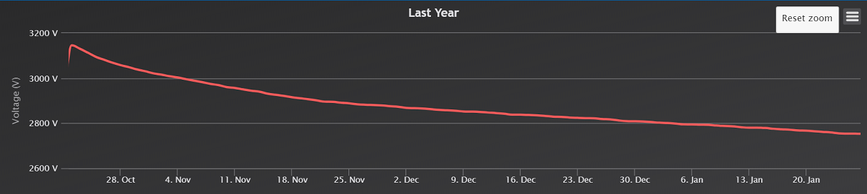 BatterySensor3months.png