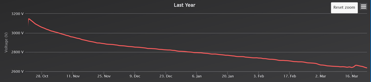 BatterySensor5months.png