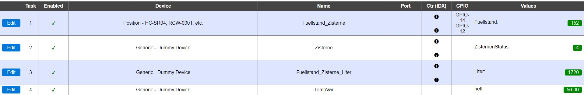 node #1 RWZ Devices