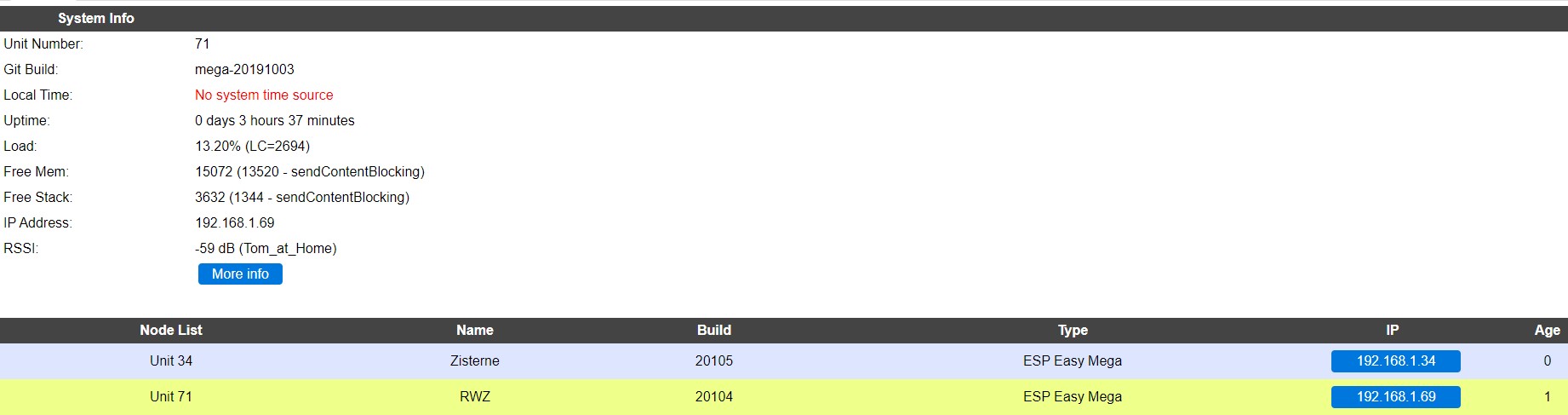 node #2 Zisterne Config