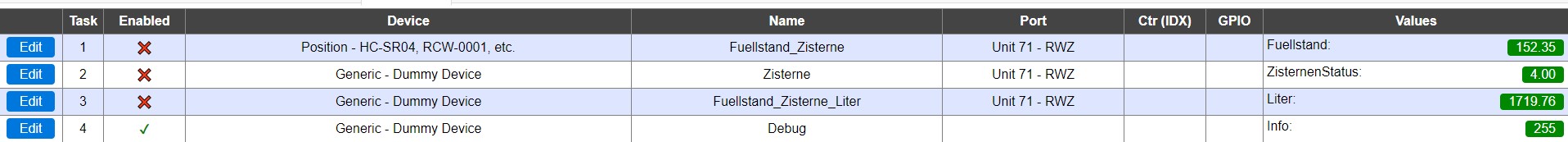 node #2 Zisterne Devices