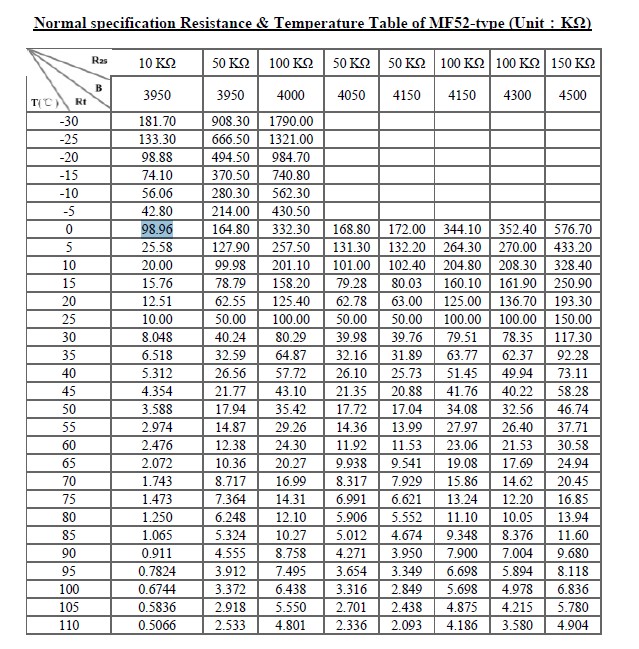 temeprature table MF52 type.jpg