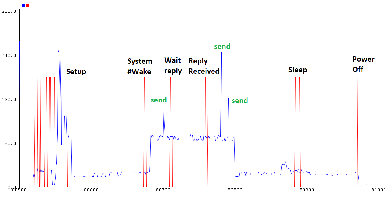 ESPNOW_Current3.png