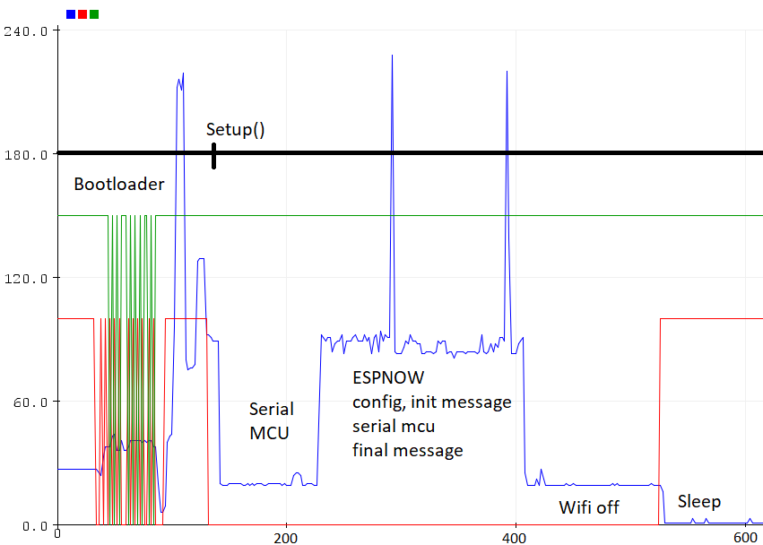 ESPNOW_Current5.png