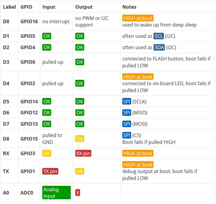 gpio-table.JPG