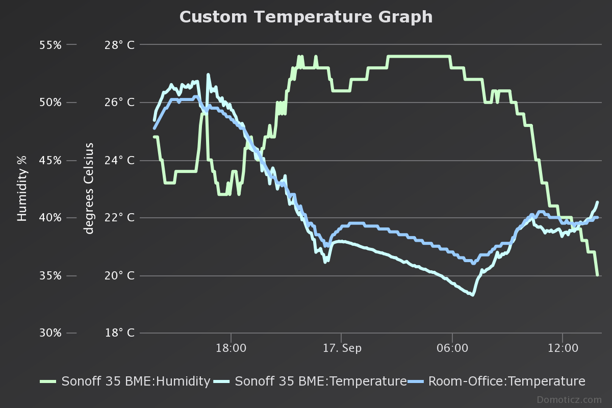 custom-temperature-graph.png