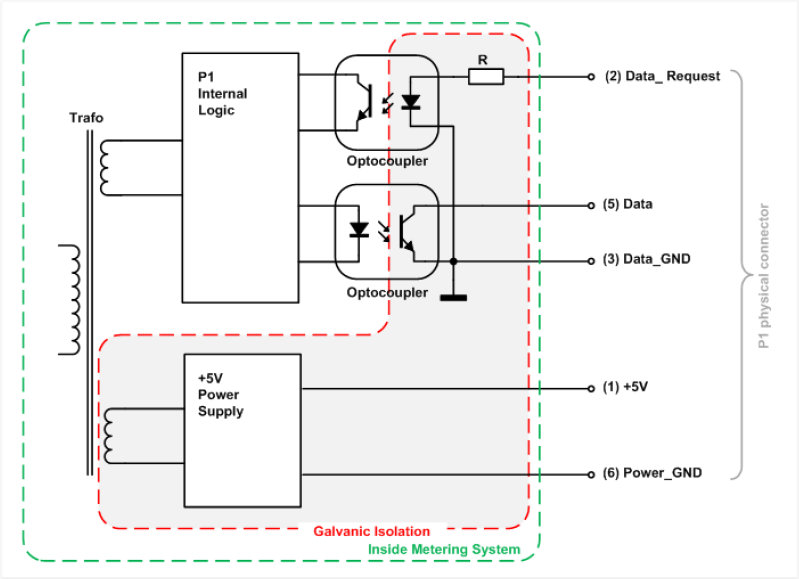 DSMRv5.0-P1-schematic.png
