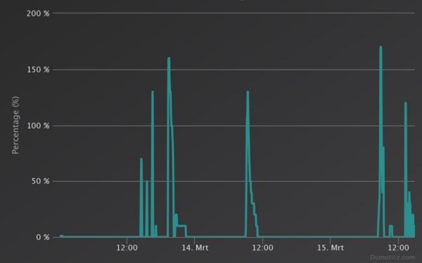 Rainsensor_heavyshowers