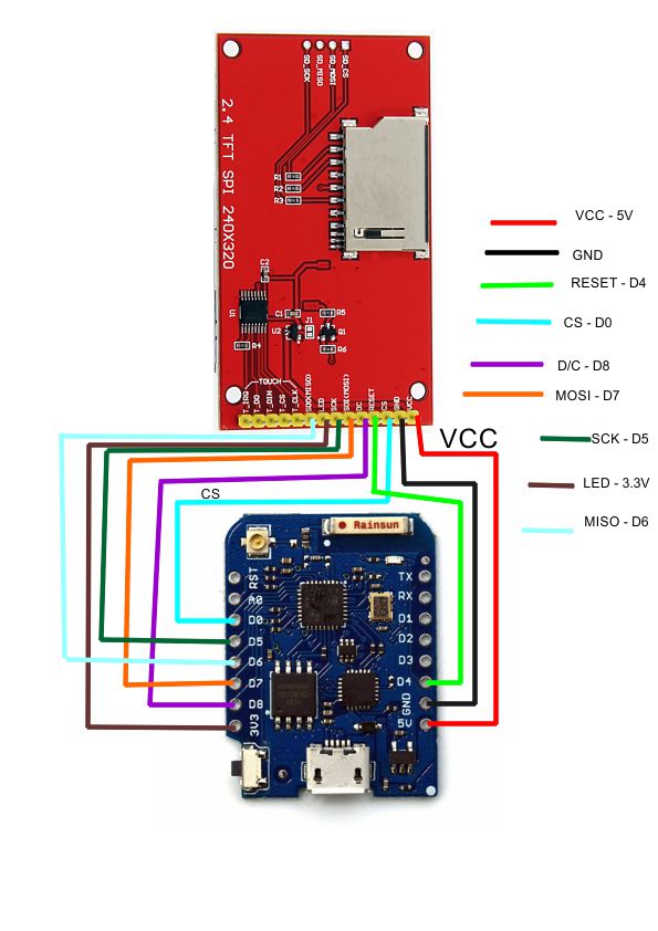 display- wemos connection