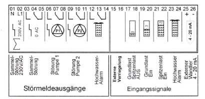 AnschlüssePumpe.png