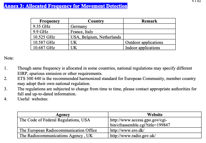 Motion Detection Frequencies.png