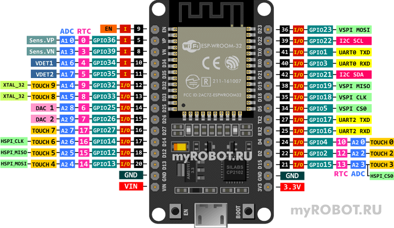 esp32_pinout.png