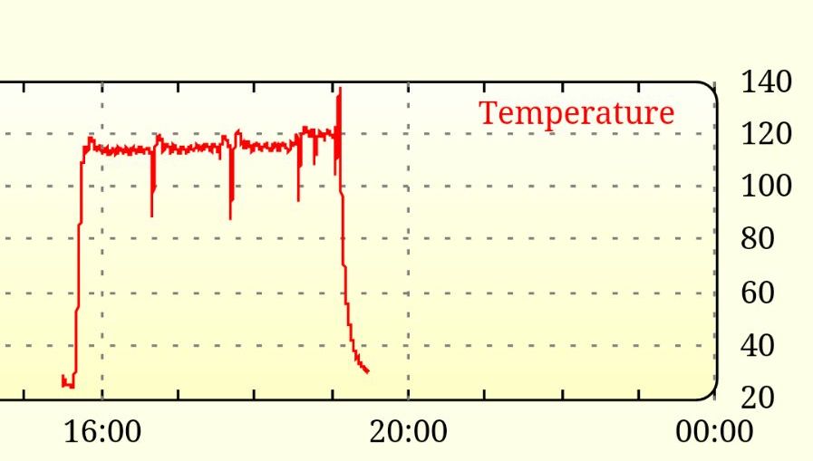 Temperature monitored over MQTT in Fhem