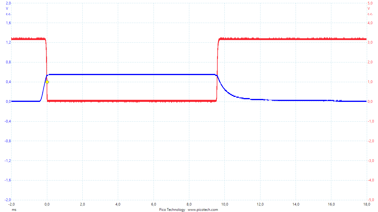 input signal