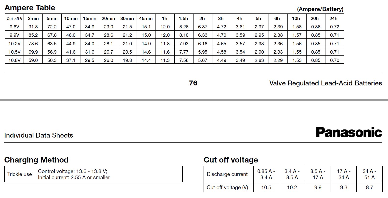 Panasonic 17Ah ampere.jpg