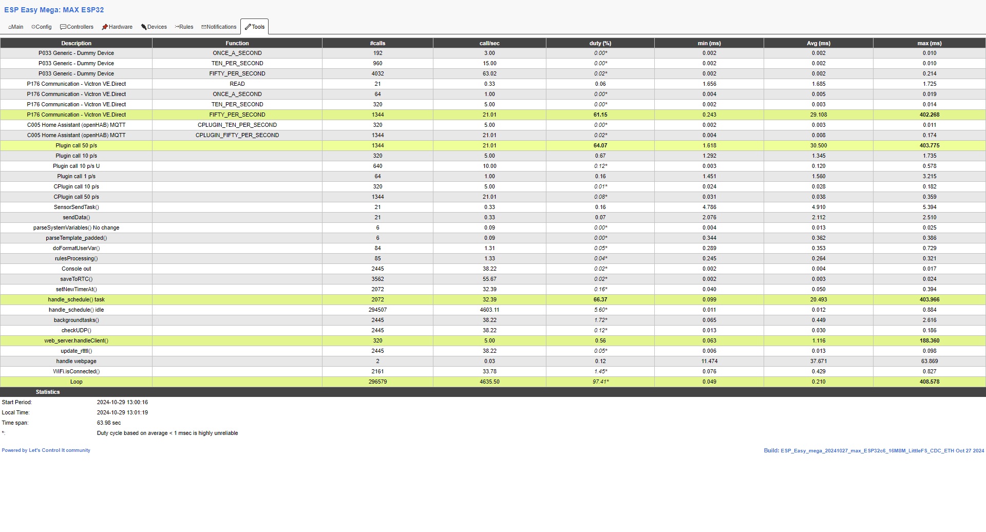 P176 timing page No Logging.jpg