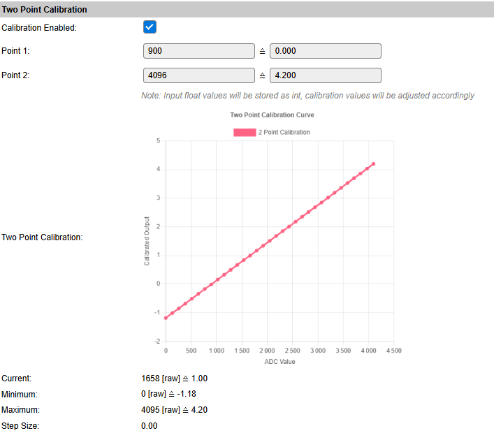 Calibration anaolg value.png