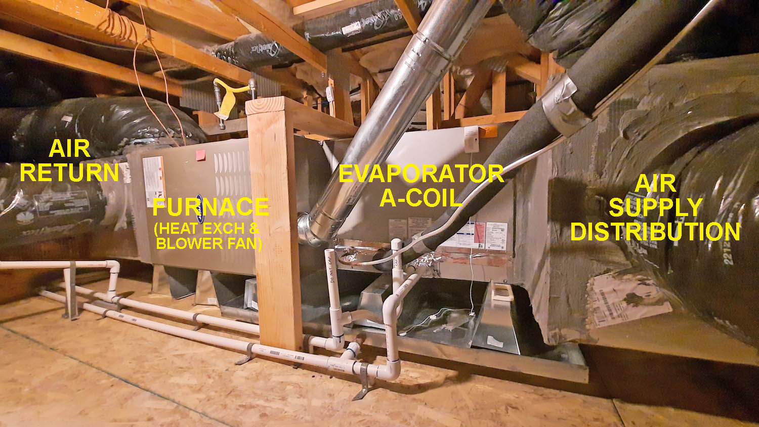 HVAC System in the attic